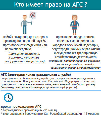 Информация для граждан, желающих заменить «срочную службу» альтернативной гражданской службой (АГС)».